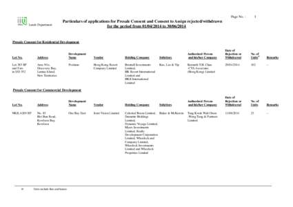 Page No. : Lands Department 1  Particulars of applications for Presale Consent and Consent to Assign rejected/withdrawn