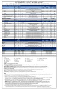 SACRAMENTO COUNTY WATER AGENCY 2013 WATER QUALITY REPORT - HOOD, EAST WALNUT GROVE & DELTA ESTATES (See Note #1)  DETECTED PRIMARY STANDARDS - Mandatory Health-Related Standards