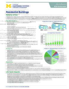 Built Environment  Residential Buildings Patterns of Use  Although proven climate-specific, resource-efficient house design strategies exist, per capita material use and energy consumption in the