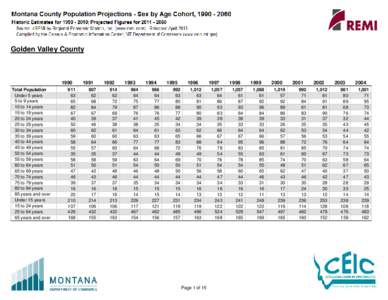 Golden Valley County /  Montana / Geography of the United States / Lemmon Valley-Golden Valley /  Nevada / Reno–Sparks metropolitan area