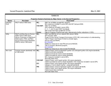 Second Prospective Analytical Plan  May 12, 2003 Exhibit 2-6  Sector