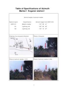 Table of Specifications of Azimuth Marker（ （ Koganei station） ）  Azimuth angle of azimuth mark er