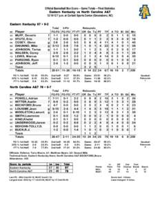 Official Basketball Box Score -- Game Totals -- Final Statistics Eastern Kentucky vs North Carolina A&T[removed]p.m. at Corbett Sports Center (Greensboro, NC) Eastern Kentucky 67 • 9-2 ##