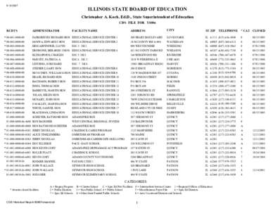 [removed]ILLINOIS STATE BOARD OF EDUCATION Christopher A. Koch, Ed.D., State Superintendent of Education CDS FILE FOR Y0506