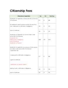 Citizenship Fees Citizenship by Registration Fee  VAT