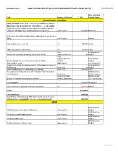 Anya Rader Wallack  HEALTH REFORM TASKS, ESTIMATED COSTS AND FUNDING SOURCES - REVISED[removed]Task