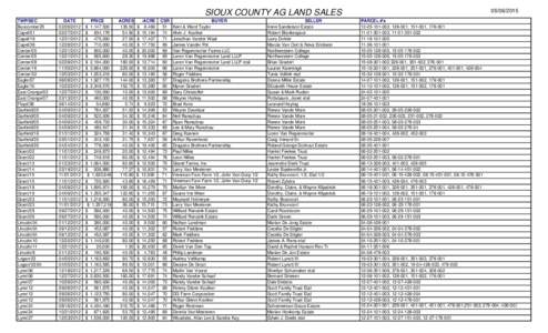 SIOUX COUNTY AG LAND SALES TWP/SEC Buncombe/25 Capel/01 Capel/16 Capel/36