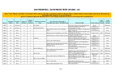 2008 PRUDENTIAL - DAVIS PRODUCTIVITY AWARDS - ALL Notes: 