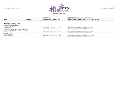 PARTICIPANT STATISTICS  Non Chemistry Q1 2015 Activated Clotting Time