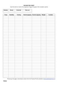 INCUBATION CHART Use this chart to monitor the progress of eggs throughout the incubation period Number Breed