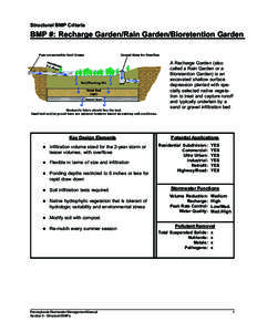 Structural BMP Criteria  BMP #: Recharge Garden/Rain Garden/Bioretention Garden A Recharge Garden (also called a Rain Garden or a