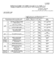 プレス発表資料 (News Release) 東京電力株式会社福島第一原子力発電所の20km以遠のモニタリング結果について (Readings at Reading Post out of 20 km Zone of TEPCO Fukushima Dai-ichi NPP)