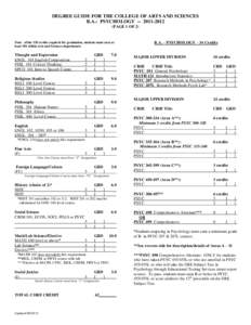 DEGREE GUIDE FOR THE COLLEGE OF ARTS AND SCIENCES B.A.: PSYCHOLOGY[removed]PAGE 1 OF 2) B.A. – PSYCHOLOGY – 34 Credits