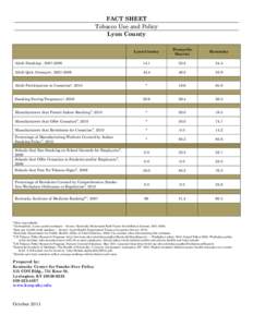 FACT SHEET Tobacco Use and Policy Lyon County Lyon County  Pennyrile