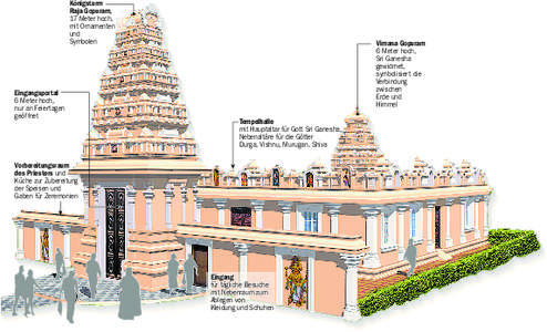 Königsturm Raja Gopuram, 17 Meter hoch,