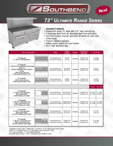 New!  72” Ultimate Range Series Standard Features •	 Restaurant range 73” wide with a 37” high cooking top •	 4”Stainless steel front rail, stainless steel front and sides