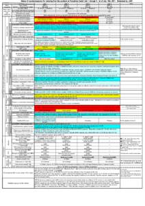 Fukushima Prefecture / Radioactive waste / Nuclear safety / Tokyo Electric Power Company / Boiling water reactor / Fukushima Daiichi Nuclear Power Plant / Spent fuel pool / Containment building / Ionizing radiation / Nuclear technology / Nuclear physics / Energy