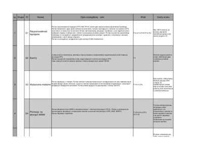 Lp. Grupa ID  Nazwa Rozpoznawalność logotypów