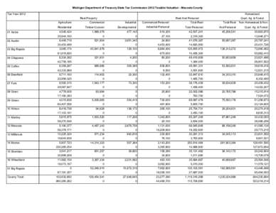 Michigan Department of Treasury State Tax Commission 2012 Taxable Valuation - Mecosta County Tax Year 2012 Homestead Real Property Agriculture