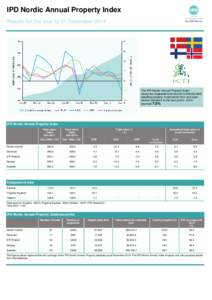 IPD Nordic Annual Property Index Results for the year to 31 December 2014 The IPD Nordic Annual Property Index measures ungeared total returns to directly held standing property investments from one open