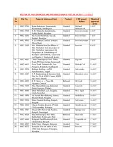 STATUS OF GRANT AND REFUSAL CASE