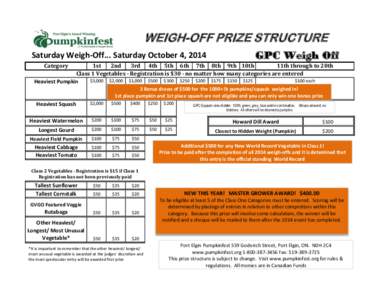 WEIGH-OFF PRIZE STRUCTURE Saturday Weigh-Off... Saturday October 4, 2014 GPC Weigh Off  Category