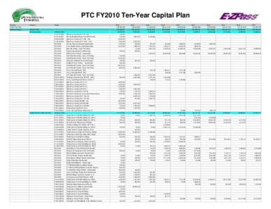 2010 Captial Plan Web copy.xls