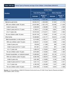 Table POP-22a  Family Type by Presence and Age of Own Children: United States[removed]United States Families