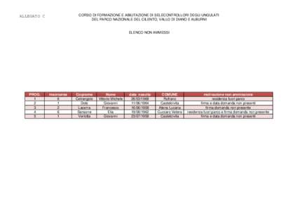 CORSO DI FORMAZIONE E ABILITAZIONE DI SELECONTROLLORI DEGLI UNGULATI DEL PARCO NAZIONALE DEL CILENTO, VALLO DI DIANO E ALBURNI ALLEGATO C  ELENCO NON AMMESSI