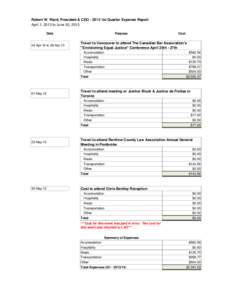 Robert W. Ward, President & CEO[removed]1st Quarter Expense Report April 1, 2013 to June 30, 2013 Date 24-Apr-13 to 28-Apr-13