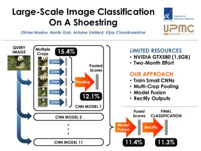 Large-Scale Image Classification On A Shoestring Olivier Morère, Hanlin Goh, Antoine Veillard, Vijay Chandrasekhar QUERY IMAGE