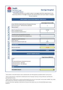 Insert LHD Logo here  Dorrigo Hospital The following information is provided in respect to the budget and activity requirements for the financial year[removed]The budget represents the initial allocation and may be subj