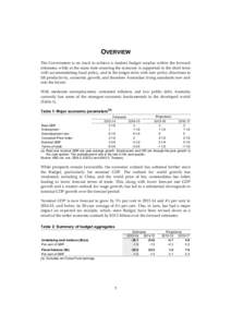 OVERVIEW The Government is on track to achieve a modest budget surplus within the forward estimates, while at the same time ensuring the economy is supported in the short term with accommodating fiscal policy, and in the