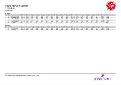 2016 IZNIK TRIATLON VE AQUATLON 17 TEMMUZ 2016 Elit Sonuçları Elit Erkekler Rank 1