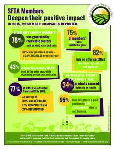 SFTA Members Deepen their positive impact IN 2015, 22 MEMBER COMPANIES REPORTED: Electricity used by members: