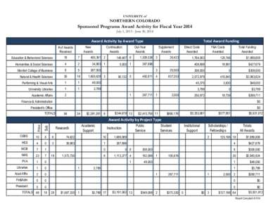 UNIVERSITY of  NORTHERN COLORADO Sponsored Programs Award Activity for Fiscal Year 2014 July 1, [removed]June 30, 2014