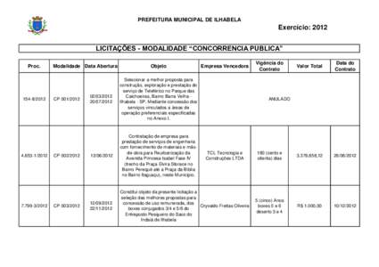 PREFEITURA MUNICIPAL DE ILHABELA  Exercício: 2012 LICITAÇÕES - MODALIDADE “CONCORRENCIA PUBLICA” Proc.