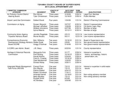 TEHAMA COUNTY BOARD OF SUPERVISORS 2014 LOCAL APPOINTMENT LIST COMMITTEE, COMMISSION OR BOARD  INCUMBENT