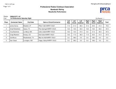 RidingEventPerfStandingReport[removed]:27 pm Page 1 of 1  Professional Rodeo Cowboys Association