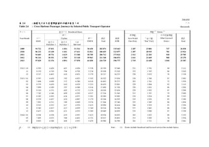 [removed] 表 2.4 Table 2.4 : 按選定公共交通營辦商劃分的過海乘客人次 : Cross Harbour Passenger Journeys by Selected Public Transport Operator