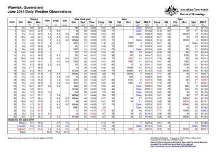 Warwick, Queensland June 2014 Daily Weather Observations Date Day