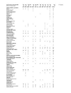 Quail Gardens Checklist 2005 Number of species seen SWANS, GEESE, and DUCKS Mallard Northern Shoveler Cinnamon Teal