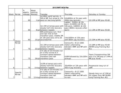 2013 DWRT MCM Plan  Week Period % Week