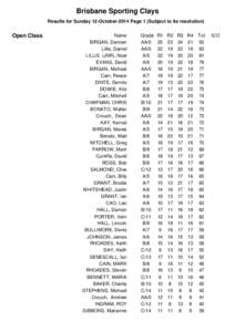 Brisbane Sporting Clays Results for Sunday 12-October-2014 Page 1 (Subject to tie resolution) Open Class  Name