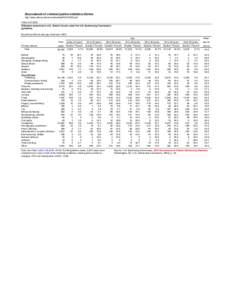 Table[removed]Offenders sentenced in U.S. District Courts under the U.S. Sentencing Commission guidelines, by primary offense and age, fiscal year 2003