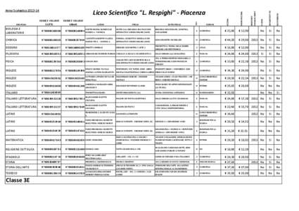 Liceo Scientifico 