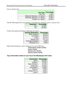 Mississippi Gulf Coast Convention & Visitors Bureau  Executive Summary Type of trip this trip? Trip Type Percentage