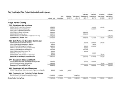 Grays Harbor County Proposed[removed]Ten-Year Capital Plan