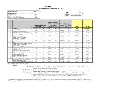 Appendix B[removed]Funding Formula for EL Civics ELC Program Base: $492,527 Formula Weights (See Below for Formula Calculation) Enrollee Weight