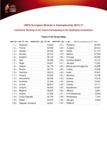 Basketball / EuroBasket 2005 qualification / United Nations geoscheme for Europe / Fauna of Europe / Europe / Communications in Europe